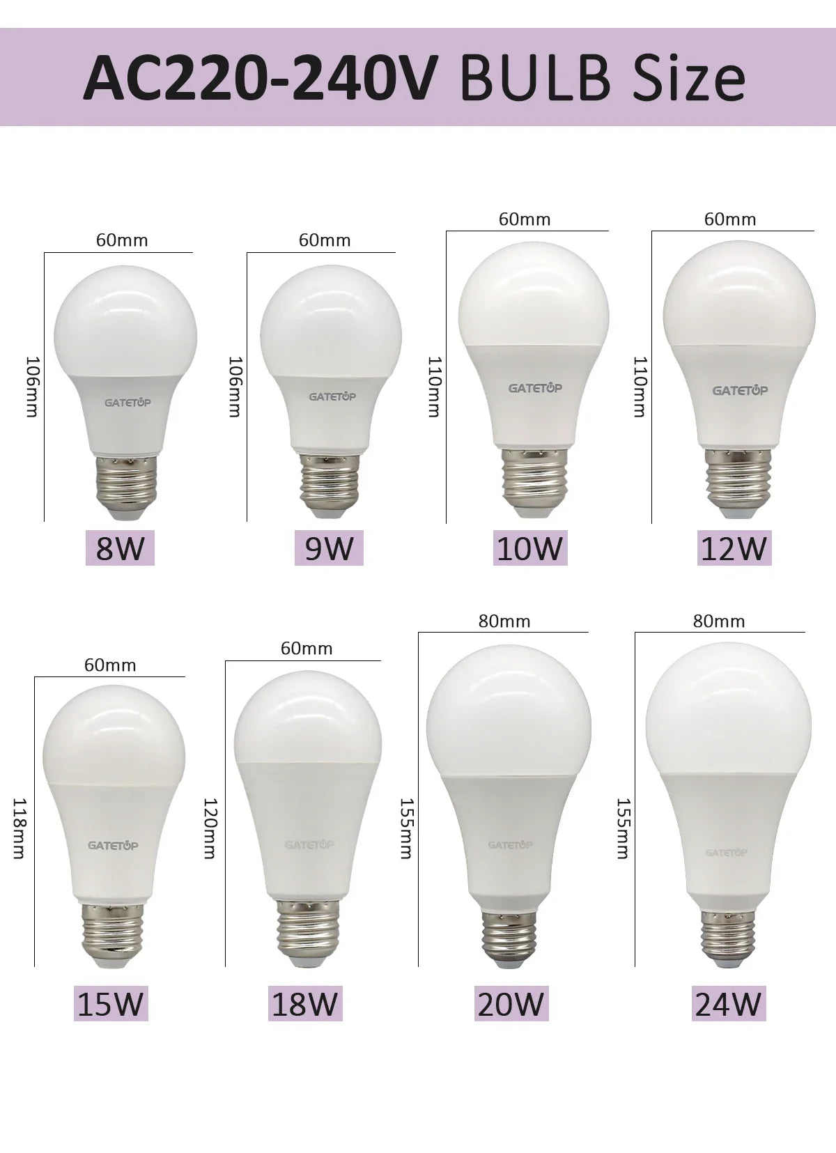 Energy Saving LED Light Bulb – A60 A80 E27 B22 Lamp for Home Lighting
