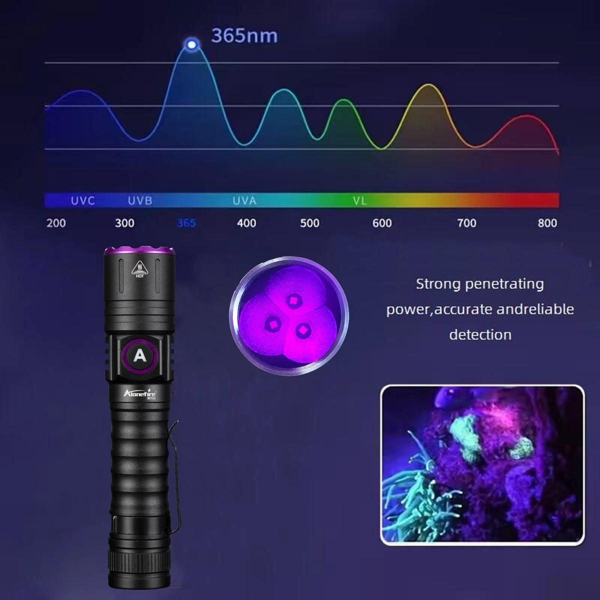 15W UV 365nm Blacklight Flashlight – Rechargeable Torch for Pet Urine Detection