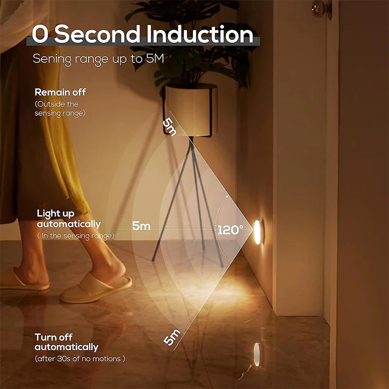 USB Rechargeable Motion Sensor Light – Magnetic Night Lamp for Home Bedroom