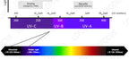 Deep UV UVC LED Lamp – 270nm-280nm Ultraviolet Light for Water Sterilization