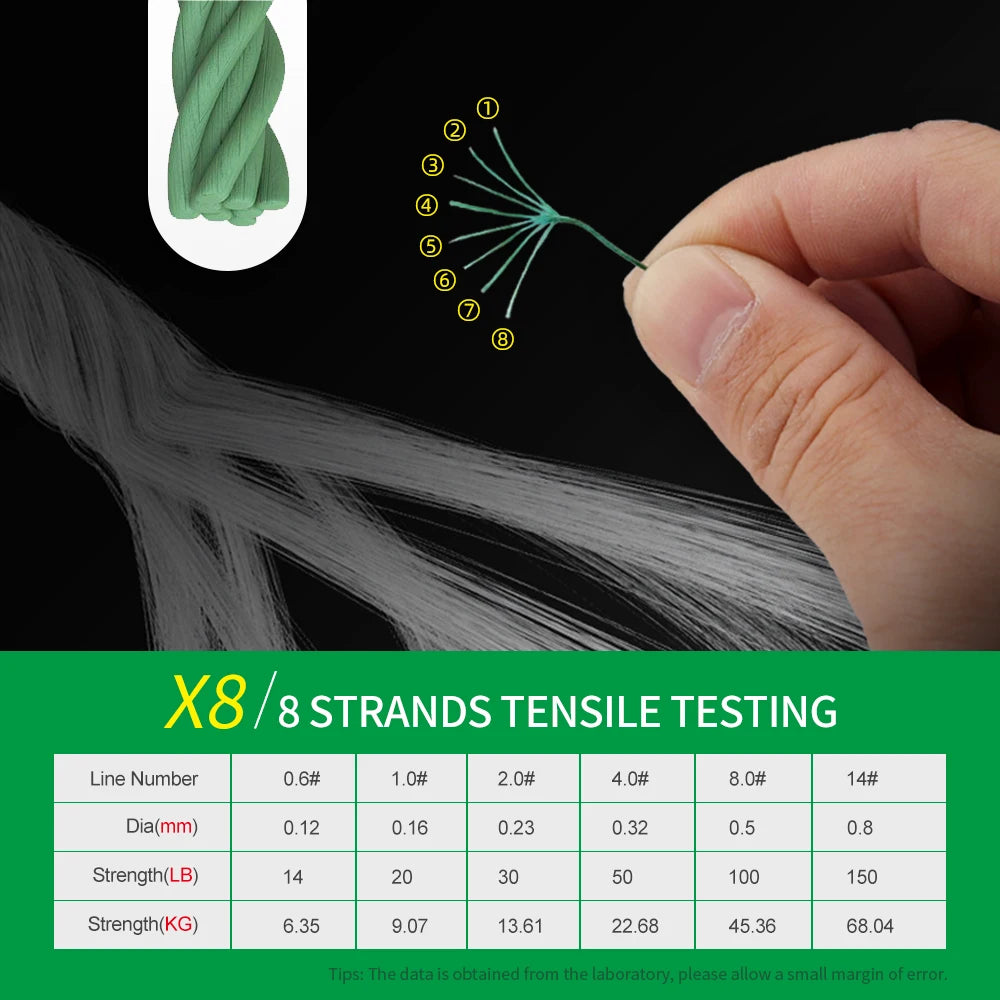Braided Fishing Line – 8 Strand PE Multifilament Wire for Freshwater Saltwater