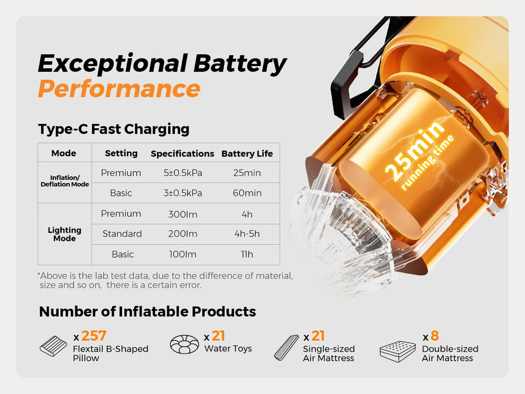 Portable Electric Air Pump – LED Camping Inflator for Sleeping Pads and Beds