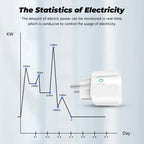 WiFi Smart Plug – 16A Power Monitor Outlet for Smart Home Automation