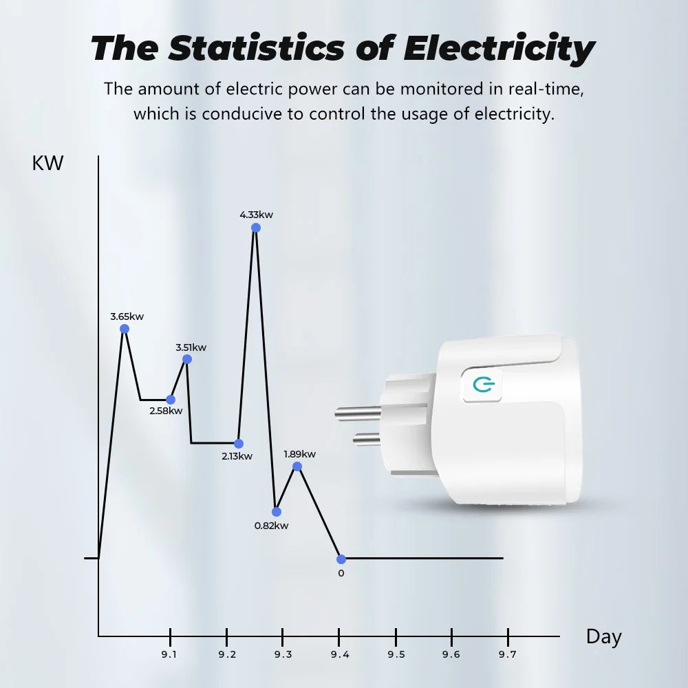 WiFi Smart Plug – 16A Power Monitor Outlet for Smart Home Automation