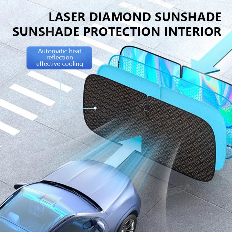 5-Layer Windshield Sun Shade – Foldable UV Protection for Sedan SUV MPV