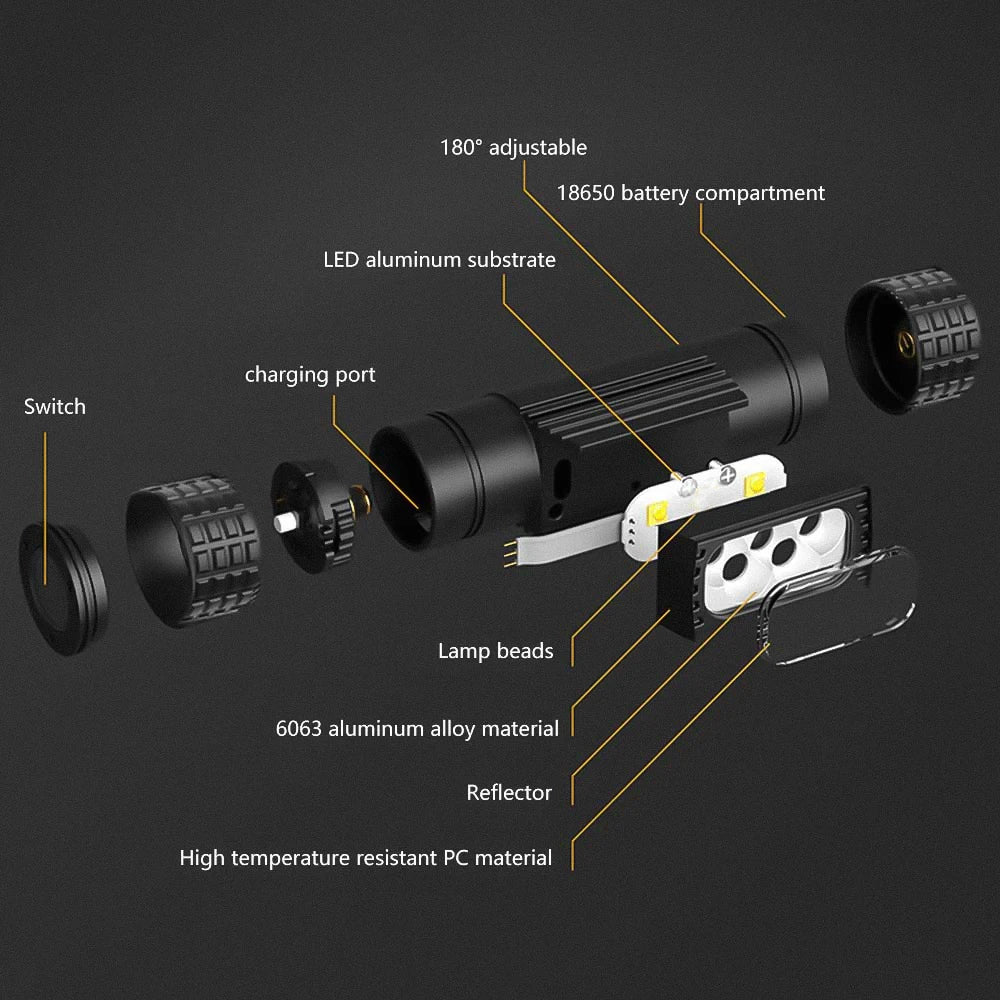 Rechargeable LED Headlamp – High Power USB-C Flashlight for Camping and Hunting