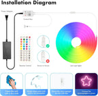 Bluetooth LED RGB Neon Strip – Waterproof Flexible Lights for Outdoor Pool Decor