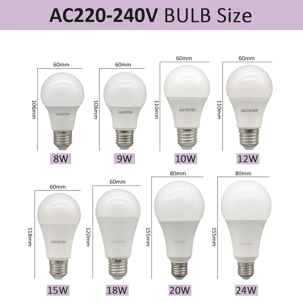 Energy Saving LED Light Bulb – A60 A80 E27 B22 Lamp for Home Lighting