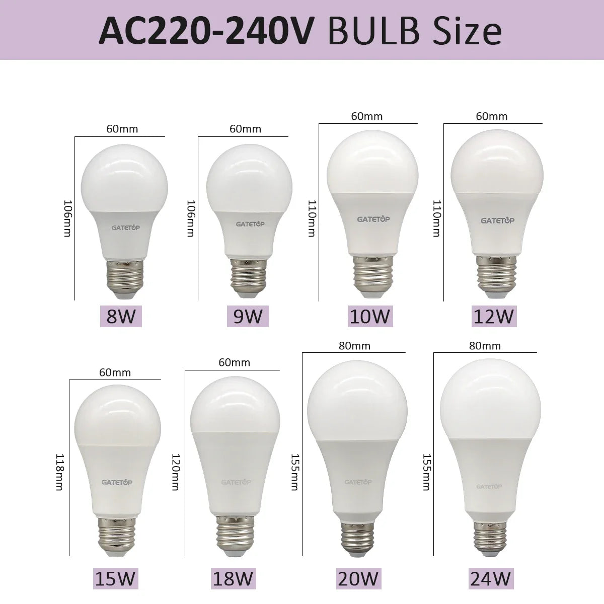 Energy Saving LED Light Bulb – A60 A80 E27 B22 Lamp for Home Lighting