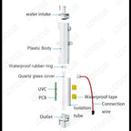 Deep UV UVC LED Lamp – 270nm-280nm Ultraviolet Light for Water Sterilization