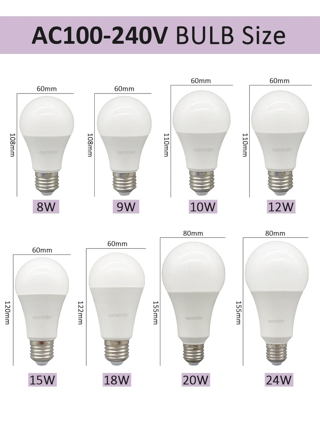 Energy Saving LED Light Bulb – A60 A80 E27 B22 Lamp for Home Lighting