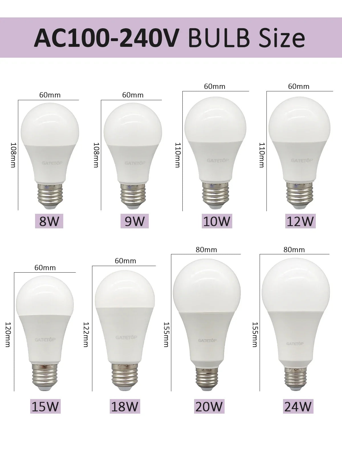 Energy Saving LED Light Bulb – A60 A80 E27 B22 Lamp for Home Lighting