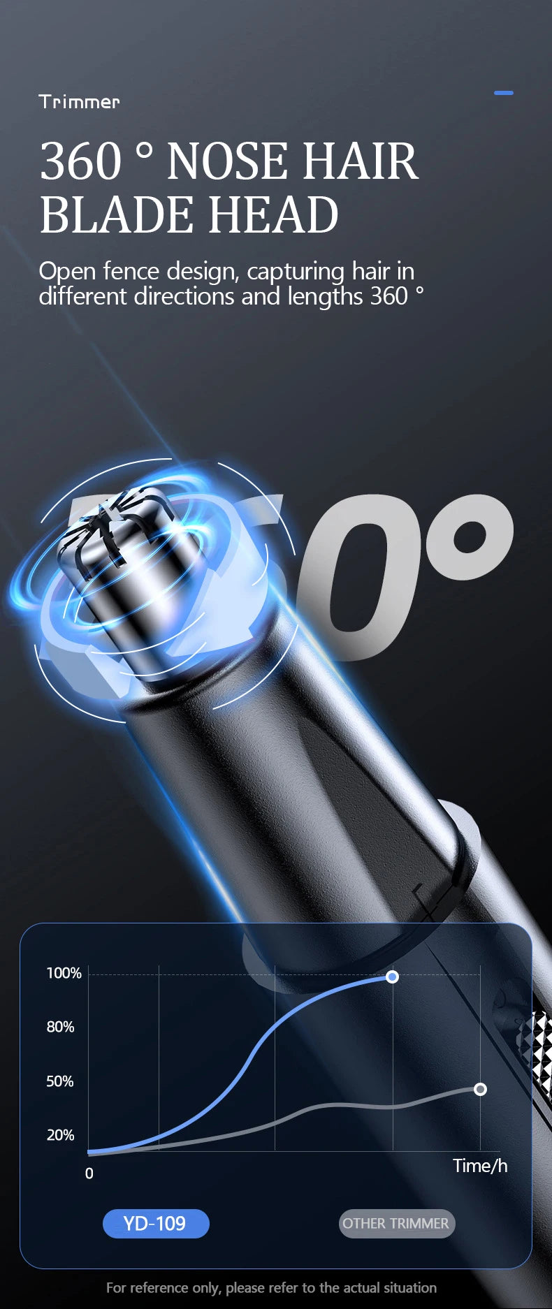 Electric Nose Hair Trimmer – Rechargeable Grooming Tool for Men