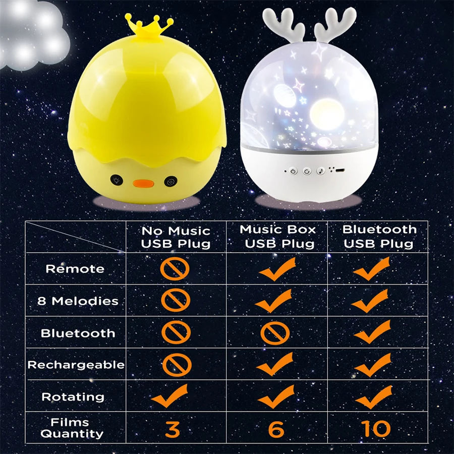 Rotating Galaxy Music Projector – Bluetooth LED Night Light for Kids Bedroom
