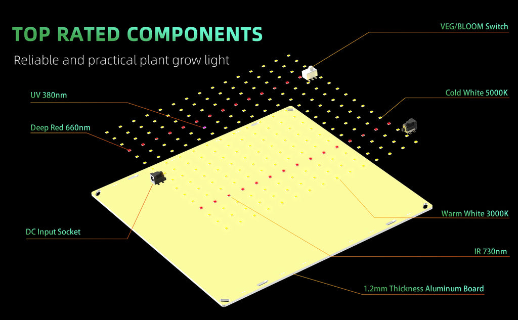 Full Spectrum LED Grow Light – 850W Quiet Fanless Panel for 5x5FT Indoor Plants