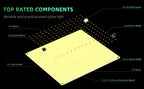 Full Spectrum LED Grow Light – 850W Quiet Fanless Panel for 5x5FT Indoor Plants
