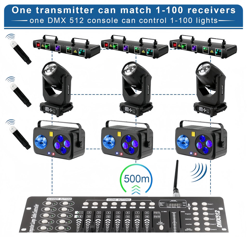 Wireless DMX512 Transmitter Receiver – Low Latency for DJ Stage Lighting