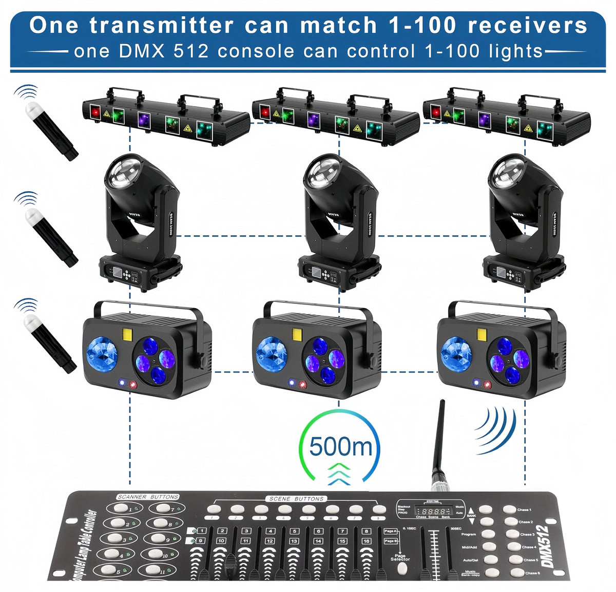 Wireless DMX512 Transmitter Receiver – Low Latency for DJ Stage Lighting