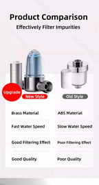 Stainless Steel Water Filter – Detachable Brass Prefilter for Bathroom Plumbing