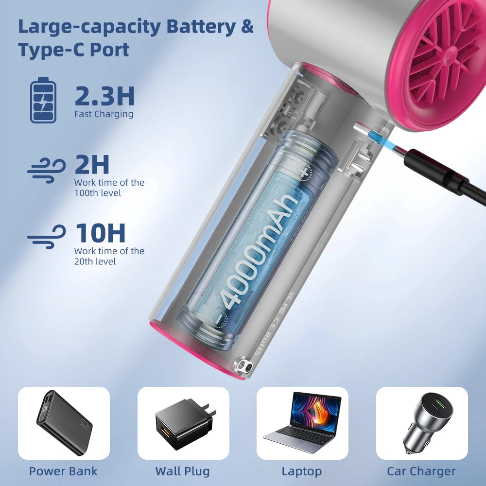 Rechargeable Handheld Turbo Fan – Digital 100-Speed Airflow for Outdoor Travel