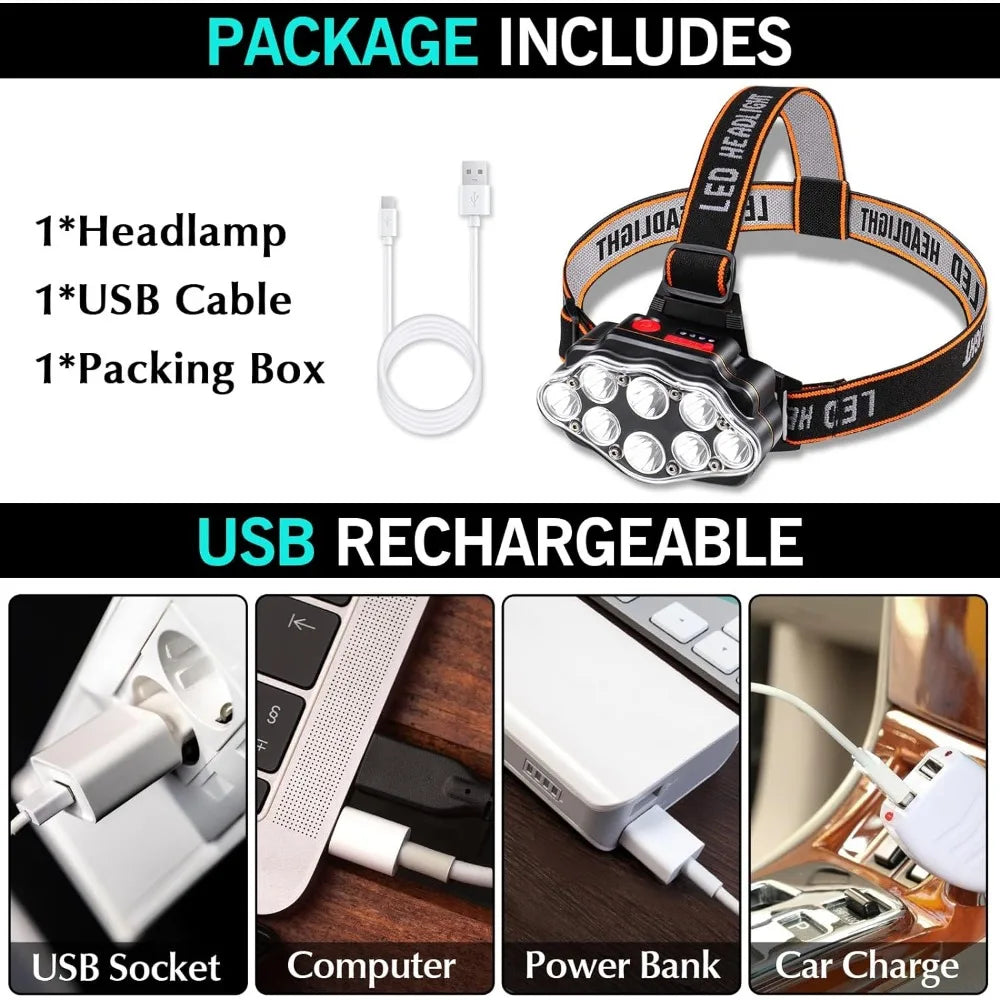 Rechargeable LED Headlamp – High Lumen Waterproof Light for Outdoor Camping