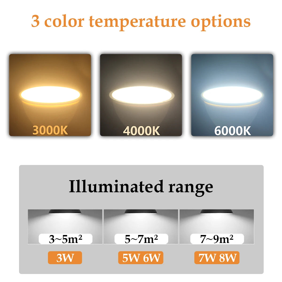 MR16 LED Spotlight Bulbs – Low Voltage GU5.3 Lighting for Home Kitchen