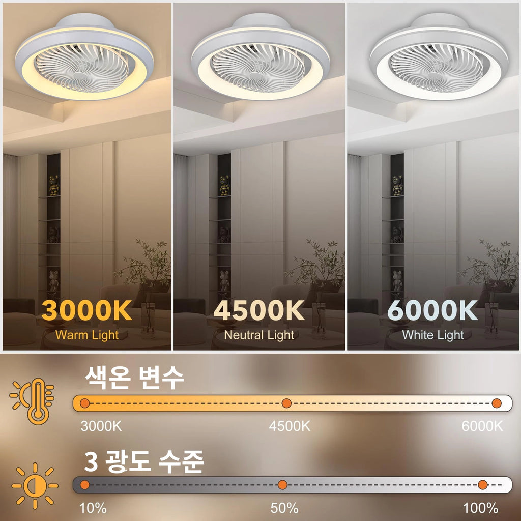 Enclosed Circular Ceiling Fan Light – Remote Controlled for Bedroom Living Room