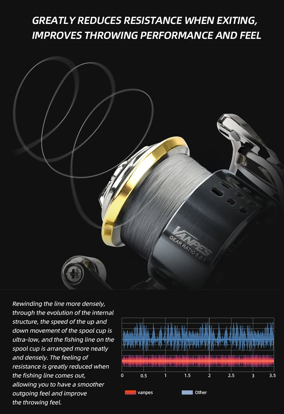 Spinning Fishing Reel – 8Kg Drag Smooth Bearing for Outdoor Freshwater Angling