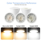GU10 LED Spotlight Bulbs – Energy Efficient Lighting for Home Replacement