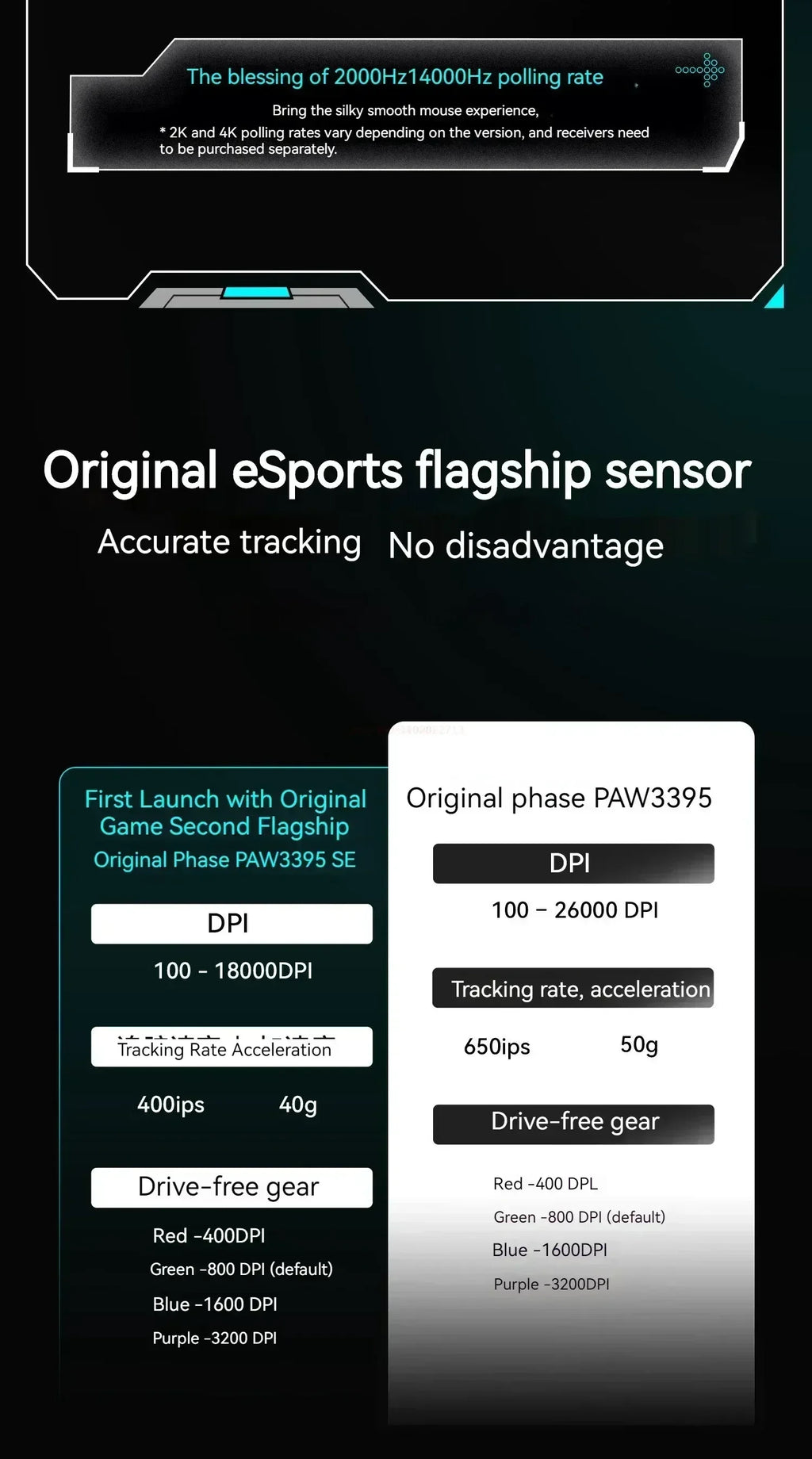 Vxe Dragonfly R1 ProMax Gaming Mouse – Lightweight Ergonomic Wireless for Esports