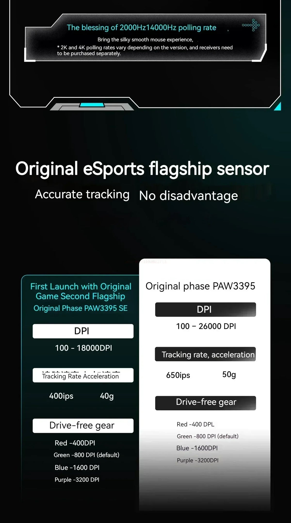 Vxe Dragonfly R1 ProMax Gaming Mouse – Lightweight Ergonomic Wireless for Esports