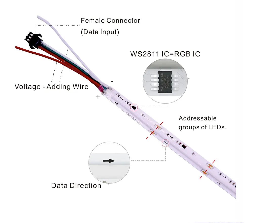Addressable RGB LED Strip – Programmable WS2811 COB Light for Home Decor