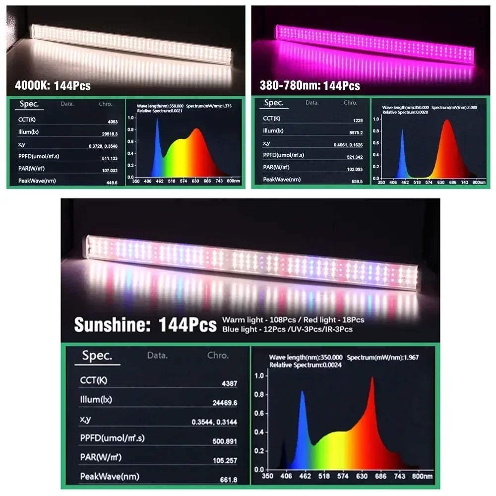 Full Spectrum LED Grow Lights – Greenhouse Lighting for Indoor Plant Growth