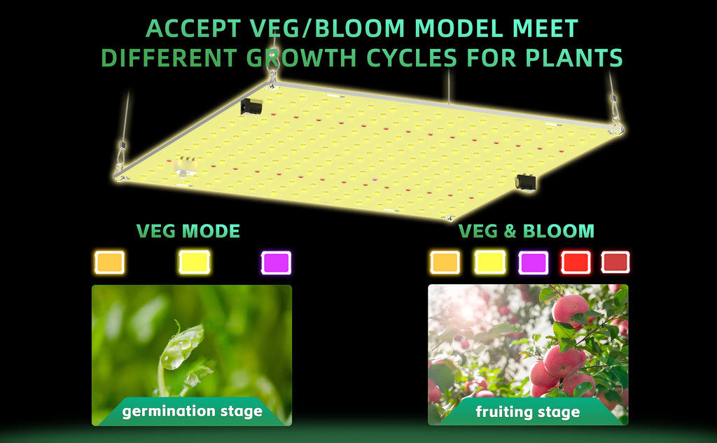 Full Spectrum LED Grow Light – 850W Quiet Fanless Panel for 5x5FT Indoor Plants