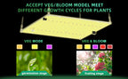 Full Spectrum LED Grow Light – 850W Quiet Fanless Panel for 5x5FT Indoor Plants