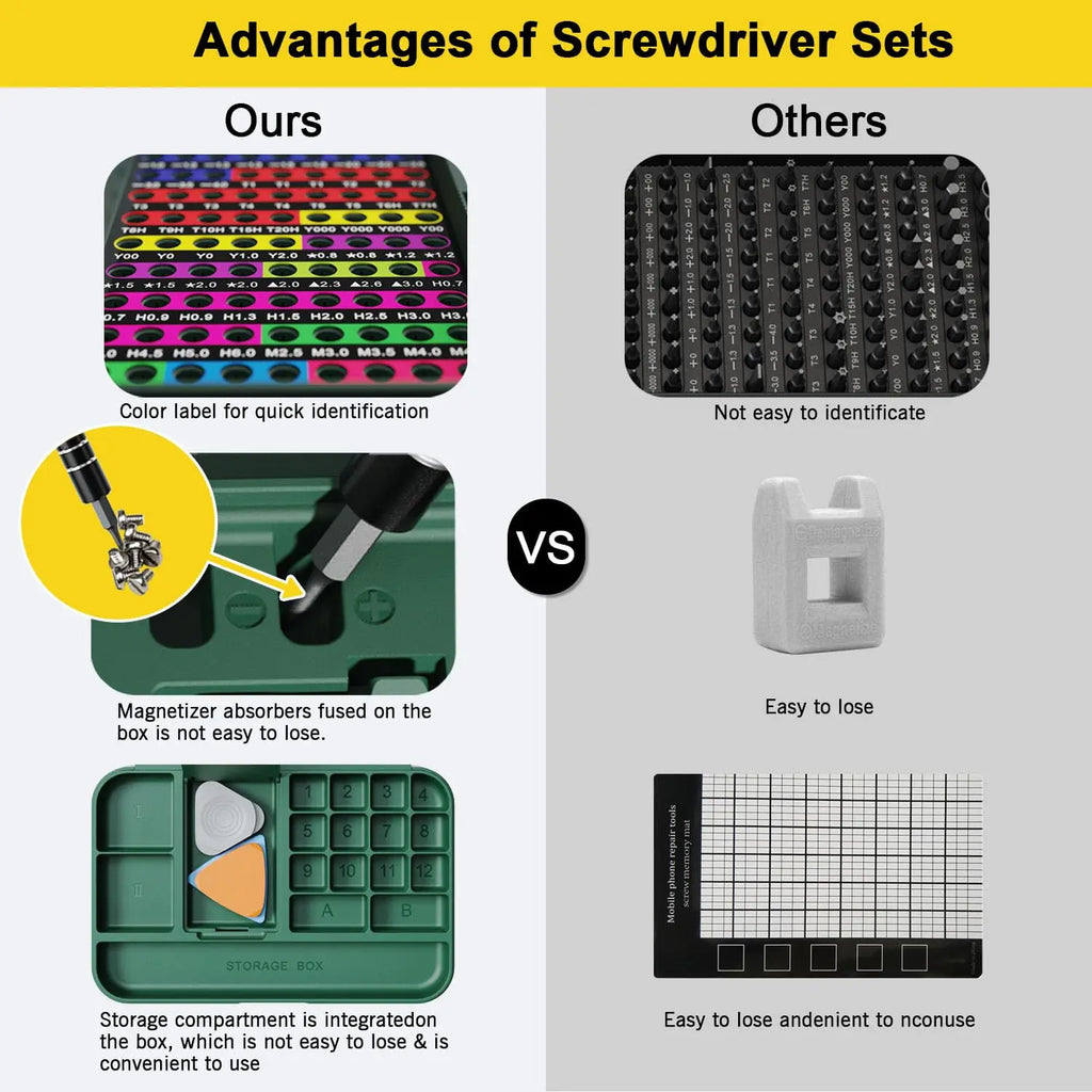Precision Screwdriver Set – 132-in-1 Magnetic Bits for Electronics Repair