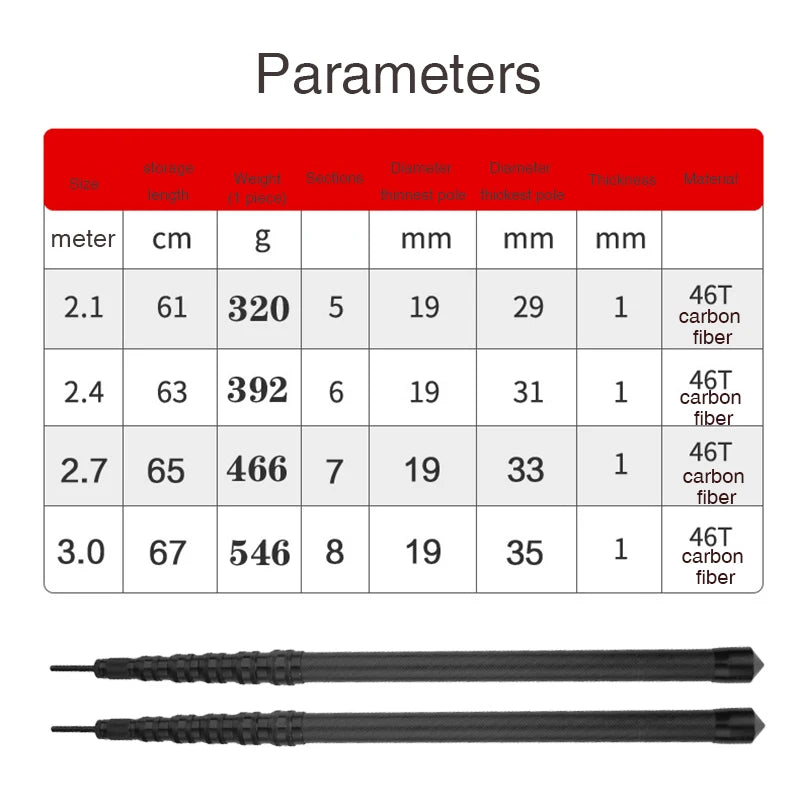 Carbon Fiber Telescopic Tarp Pole – Adjustable 3m Lightweight Camping Gear