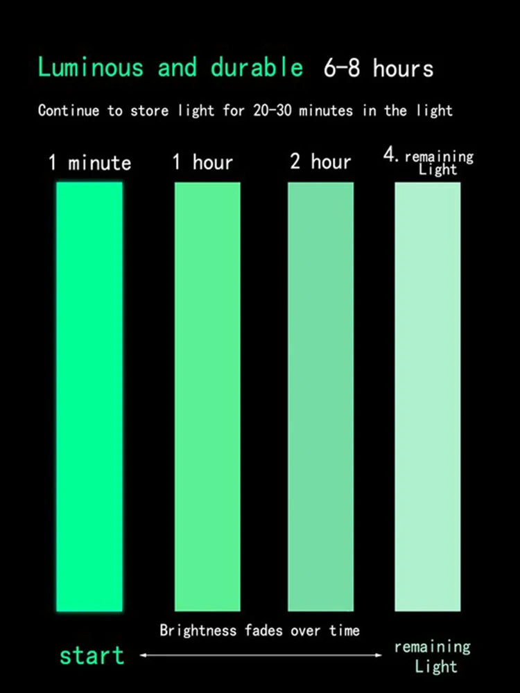 3m Fluorescent Luminous Tape – Glow in the Dark Safety Strip for Home Stairs