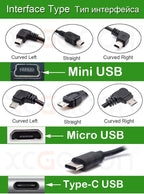 Dashcam Hardwire Kit – 12-24V USB Power Adapter for Parking Monitoring