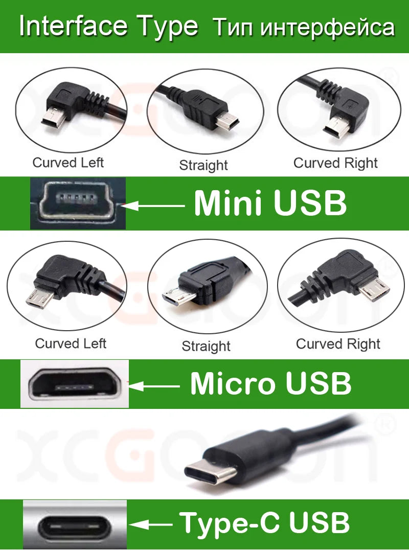 Dashcam Hardwire Kit – 12-24V USB Power Adapter for Parking Monitoring