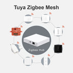 Smart Gateway Hub – Multi-Mode ZigBee WiFi for Home Automation Systems