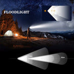 Rechargeable LED Headlamp – High Power USB-C Flashlight for Camping and Hunting