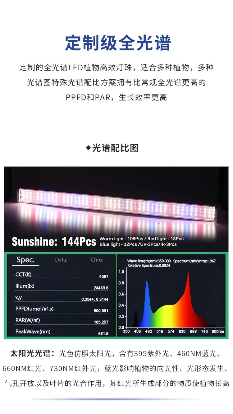 Full Spectrum LED Grow Lights – Greenhouse Lighting for Indoor Plant Growth
