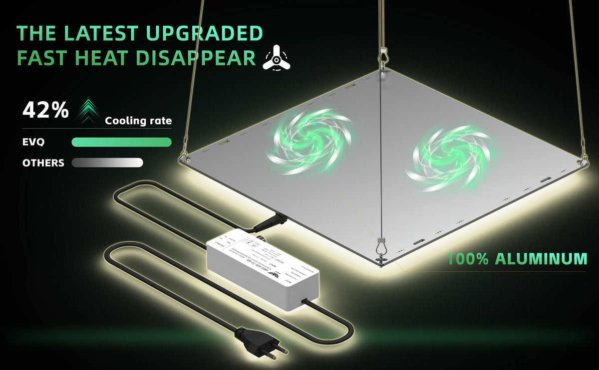 Full Spectrum LED Grow Light – 850W Quiet Fanless Panel for 5x5FT Indoor Plants