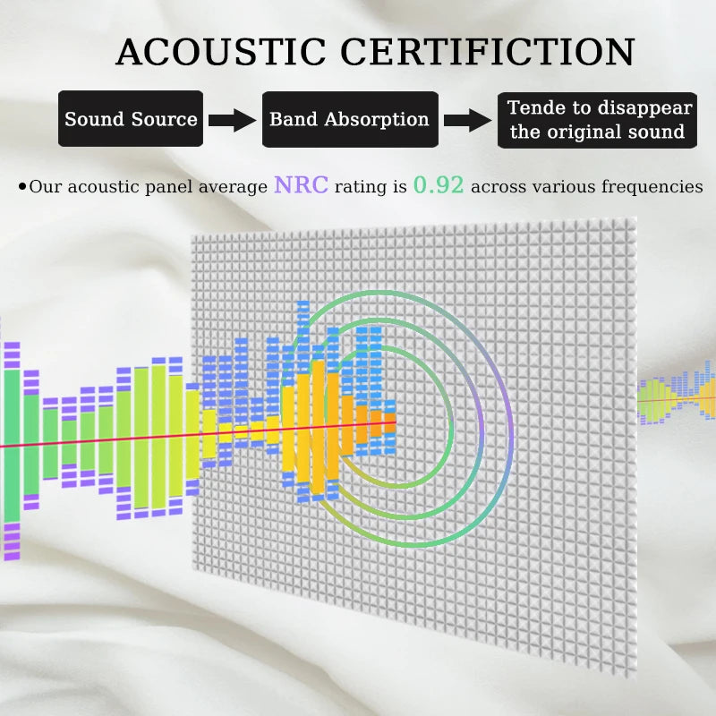 Acoustic Foam Pyramid Panels – Sound Insulation for Home Studio Recording