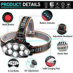 Rechargeable LED Headlamp – High Lumen Waterproof Light for Outdoor Camping