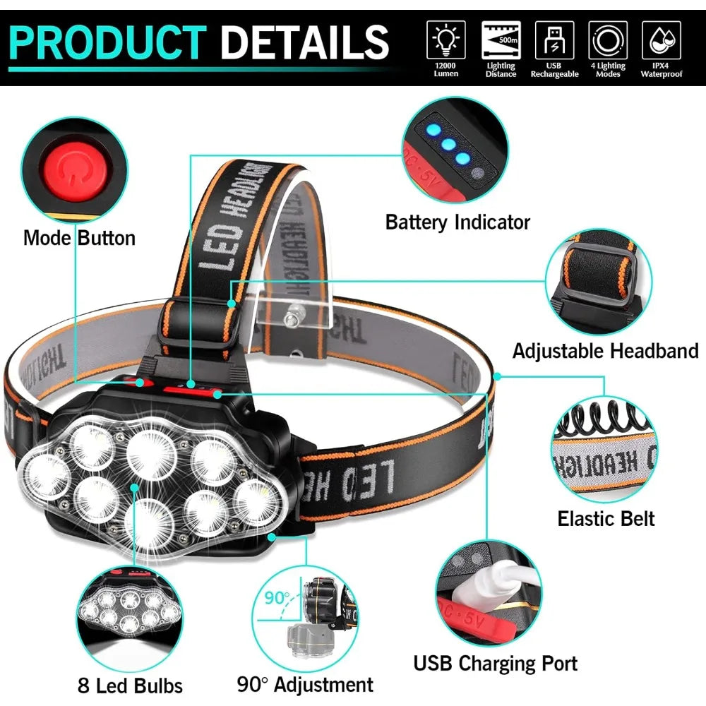 Rechargeable LED Headlamp – High Lumen Waterproof Light for Outdoor Camping