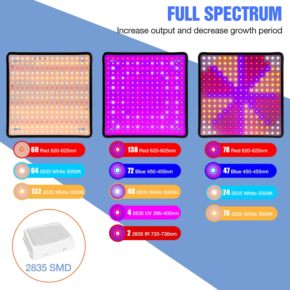 Full Spectrum LED Grow Light – Quantum Board for Indoor Plant Hydroponics