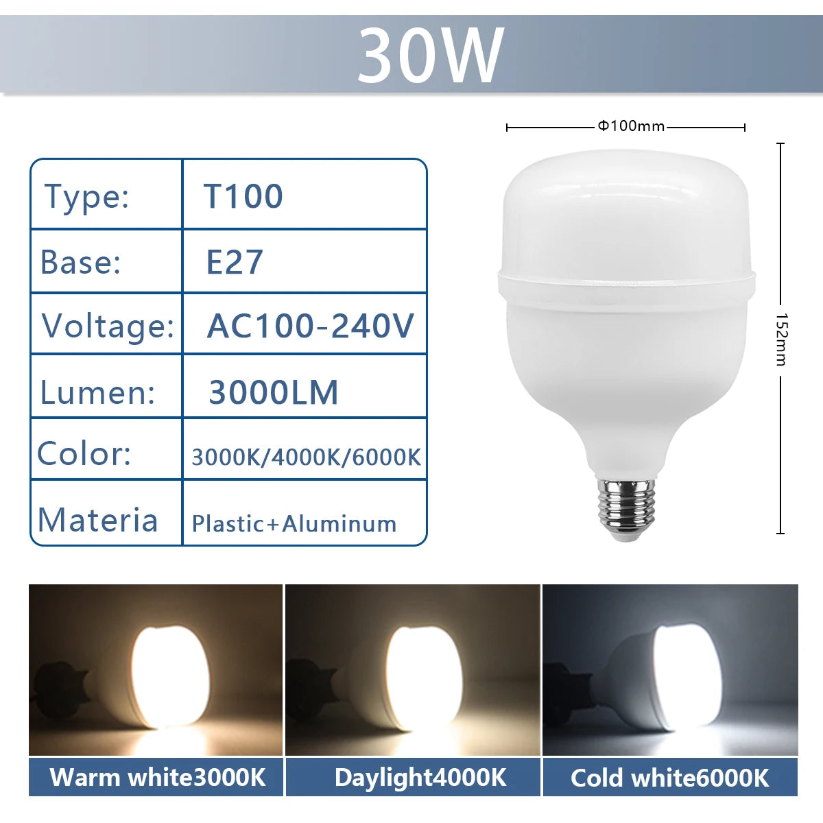 Super Bright 50W LED Bulb – Energy Efficient Lighting for Home Living Room