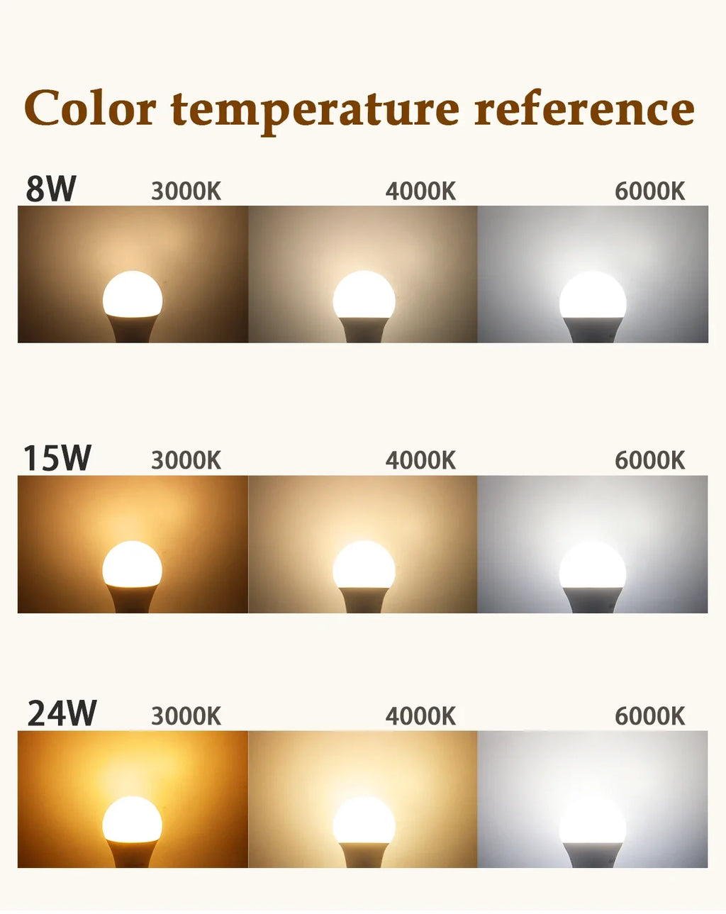 Energy Saving LED Light Bulb – A60 A80 E27 B22 Lamp for Home Lighting